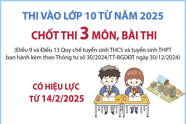 quy định thi lớp 10 2025