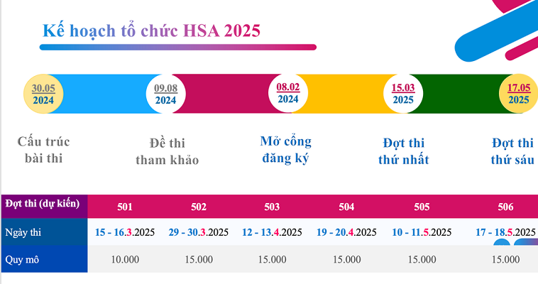 kế hoạch thi dgnl
