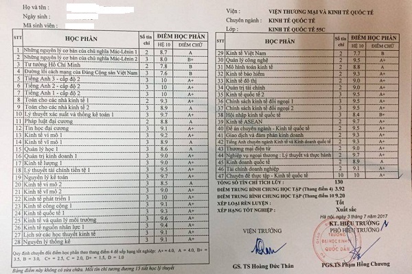 bảng điểm đại học