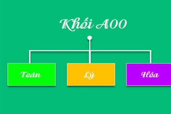 khối a00