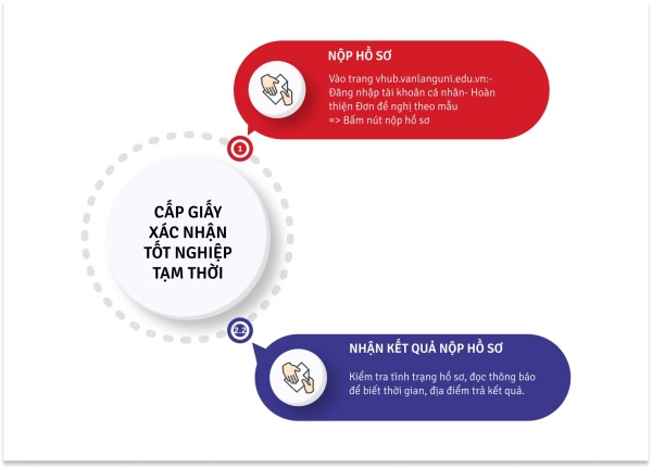 quy trình cấp bằng tốt nghiệp tạm thời đại học